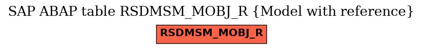E-R Diagram for table RSDMSM_MOBJ_R (Model with reference)