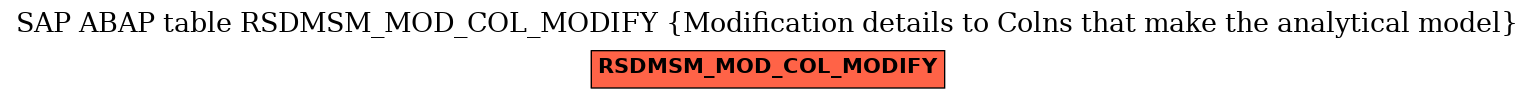 E-R Diagram for table RSDMSM_MOD_COL_MODIFY (Modification details to Colns that make the analytical model)