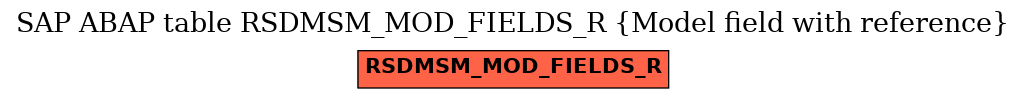 E-R Diagram for table RSDMSM_MOD_FIELDS_R (Model field with reference)