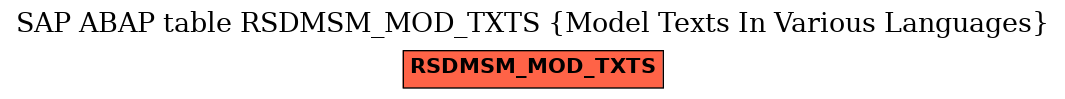 E-R Diagram for table RSDMSM_MOD_TXTS (Model Texts In Various Languages)