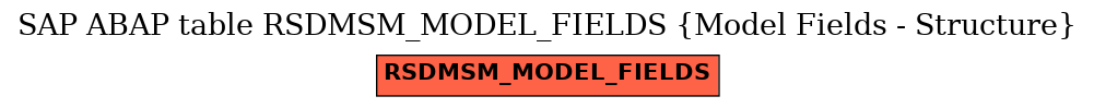 E-R Diagram for table RSDMSM_MODEL_FIELDS (Model Fields - Structure)