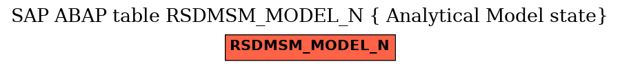 E-R Diagram for table RSDMSM_MODEL_N ( Analytical Model state)