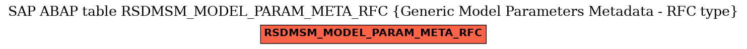 E-R Diagram for table RSDMSM_MODEL_PARAM_META_RFC (Generic Model Parameters Metadata - RFC type)