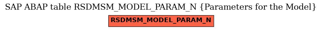 E-R Diagram for table RSDMSM_MODEL_PARAM_N (Parameters for the Model)