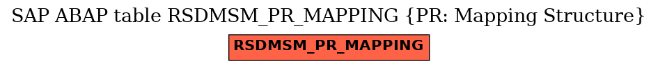 E-R Diagram for table RSDMSM_PR_MAPPING (PR: Mapping Structure)