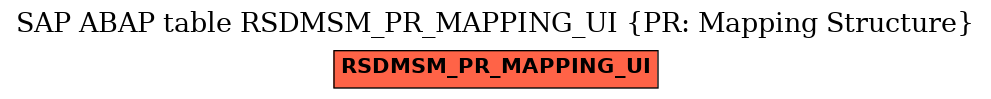E-R Diagram for table RSDMSM_PR_MAPPING_UI (PR: Mapping Structure)