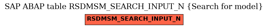 E-R Diagram for table RSDMSM_SEARCH_INPUT_N (Search for model)