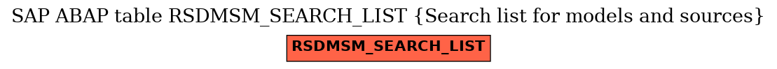 E-R Diagram for table RSDMSM_SEARCH_LIST (Search list for models and sources)