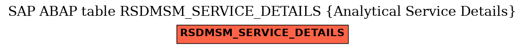 E-R Diagram for table RSDMSM_SERVICE_DETAILS (Analytical Service Details)