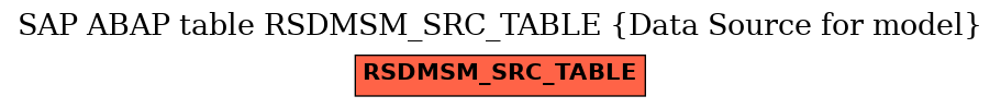 E-R Diagram for table RSDMSM_SRC_TABLE (Data Source for model)