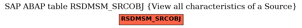 E-R Diagram for table RSDMSM_SRCOBJ (View all characteristics of a Source)