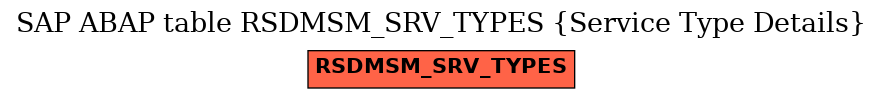 E-R Diagram for table RSDMSM_SRV_TYPES (Service Type Details)