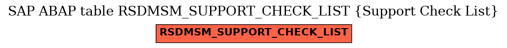 E-R Diagram for table RSDMSM_SUPPORT_CHECK_LIST (Support Check List)