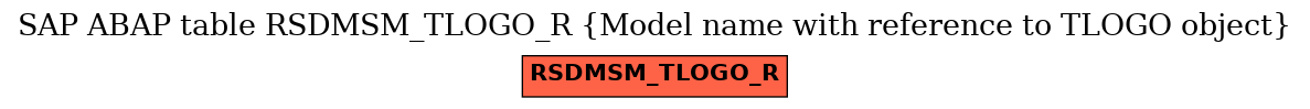 E-R Diagram for table RSDMSM_TLOGO_R (Model name with reference to TLOGO object)