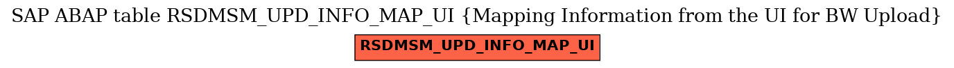 E-R Diagram for table RSDMSM_UPD_INFO_MAP_UI (Mapping Information from the UI for BW Upload)