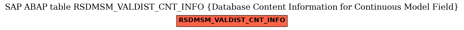 E-R Diagram for table RSDMSM_VALDIST_CNT_INFO (Database Content Information for Continuous Model Field)