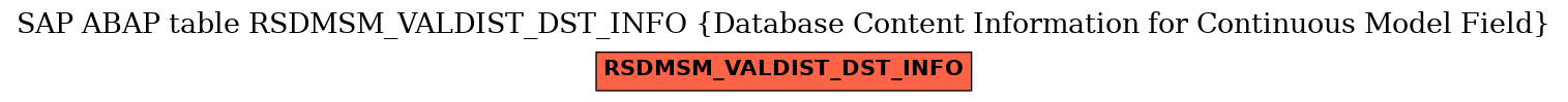 E-R Diagram for table RSDMSM_VALDIST_DST_INFO (Database Content Information for Continuous Model Field)