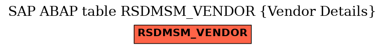 E-R Diagram for table RSDMSM_VENDOR (Vendor Details)