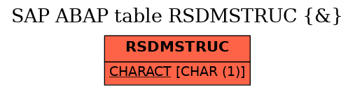 E-R Diagram for table RSDMSTRUC (&)