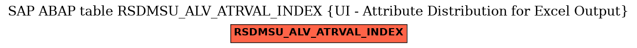 E-R Diagram for table RSDMSU_ALV_ATRVAL_INDEX (UI - Attribute Distribution for Excel Output)