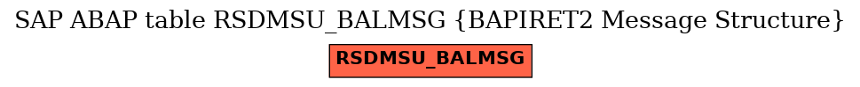 E-R Diagram for table RSDMSU_BALMSG (BAPIRET2 Message Structure)