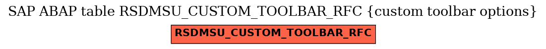 E-R Diagram for table RSDMSU_CUSTOM_TOOLBAR_RFC (custom toolbar options)