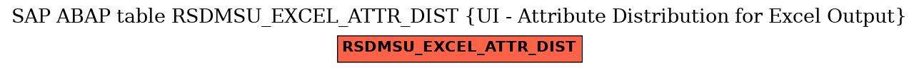 E-R Diagram for table RSDMSU_EXCEL_ATTR_DIST (UI - Attribute Distribution for Excel Output)