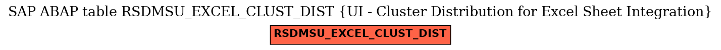 E-R Diagram for table RSDMSU_EXCEL_CLUST_DIST (UI - Cluster Distribution for Excel Sheet Integration)