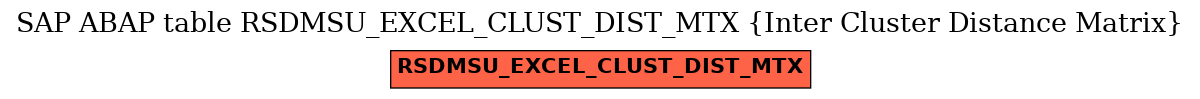 E-R Diagram for table RSDMSU_EXCEL_CLUST_DIST_MTX (Inter Cluster Distance Matrix)