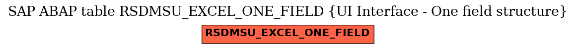 E-R Diagram for table RSDMSU_EXCEL_ONE_FIELD (UI Interface - One field structure)