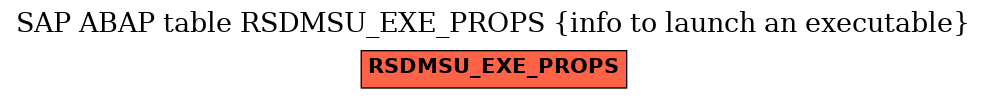 E-R Diagram for table RSDMSU_EXE_PROPS (info to launch an executable)