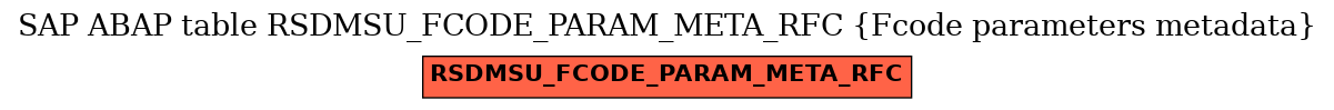 E-R Diagram for table RSDMSU_FCODE_PARAM_META_RFC (Fcode parameters metadata)