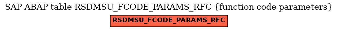 E-R Diagram for table RSDMSU_FCODE_PARAMS_RFC (function code parameters)