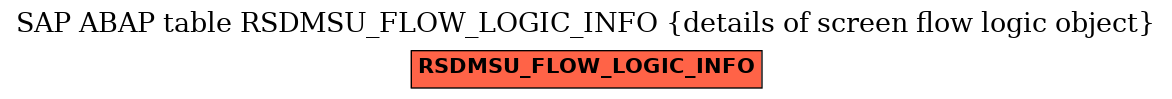 E-R Diagram for table RSDMSU_FLOW_LOGIC_INFO (details of screen flow logic object)