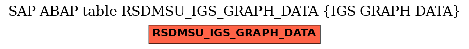 E-R Diagram for table RSDMSU_IGS_GRAPH_DATA (IGS GRAPH DATA)