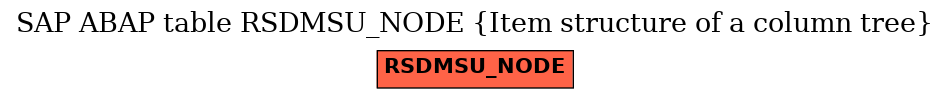 E-R Diagram for table RSDMSU_NODE (Item structure of a column tree)