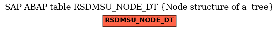 E-R Diagram for table RSDMSU_NODE_DT (Node structure of a  tree)