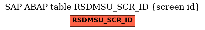 E-R Diagram for table RSDMSU_SCR_ID (screen id)