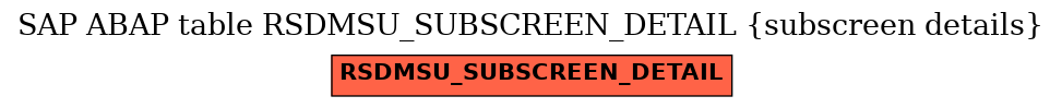 E-R Diagram for table RSDMSU_SUBSCREEN_DETAIL (subscreen details)