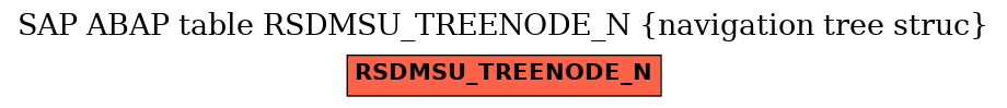 E-R Diagram for table RSDMSU_TREENODE_N (navigation tree struc)