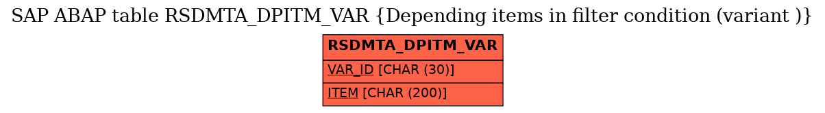 E-R Diagram for table RSDMTA_DPITM_VAR (Depending items in filter condition (variant ))