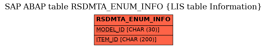 E-R Diagram for table RSDMTA_ENUM_INFO (LIS table Information)