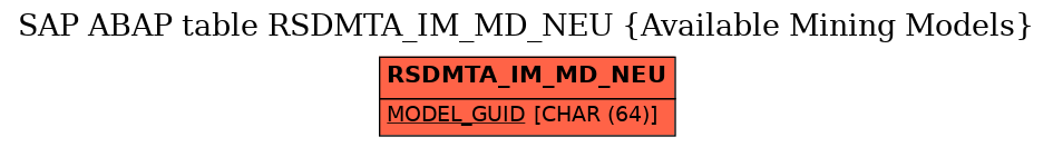 E-R Diagram for table RSDMTA_IM_MD_NEU (Available Mining Models)