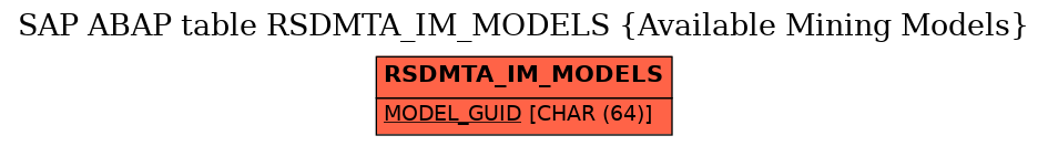E-R Diagram for table RSDMTA_IM_MODELS (Available Mining Models)