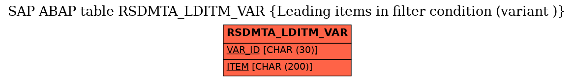 E-R Diagram for table RSDMTA_LDITM_VAR (Leading items in filter condition (variant ))