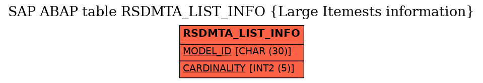 E-R Diagram for table RSDMTA_LIST_INFO (Large Itemests information)