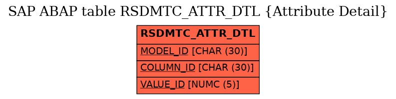 E-R Diagram for table RSDMTC_ATTR_DTL (Attribute Detail)