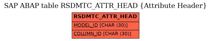 E-R Diagram for table RSDMTC_ATTR_HEAD (Attribute Header)