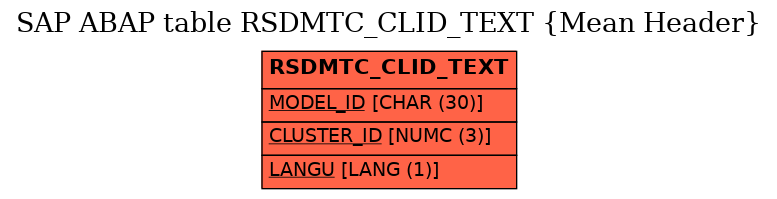 E-R Diagram for table RSDMTC_CLID_TEXT (Mean Header)