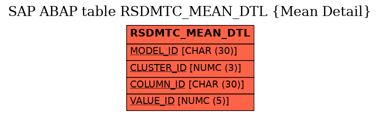 E-R Diagram for table RSDMTC_MEAN_DTL (Mean Detail)